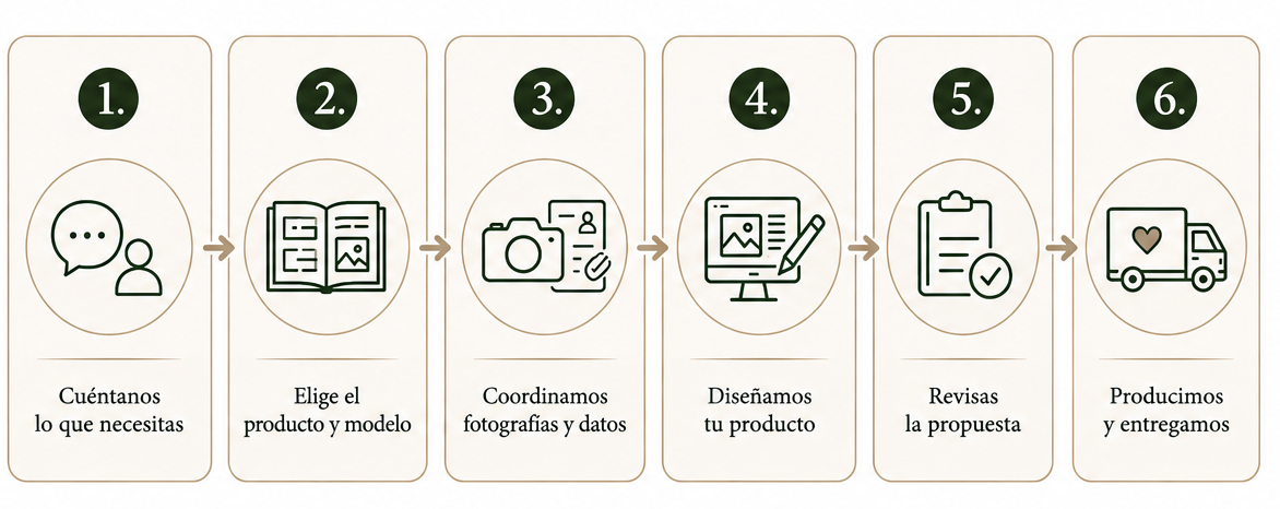 proceso-foto-anuario-cuadros-escolares